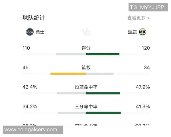 科尔分析不敌雄鹿原因指出沟通不足与失误致命影响 科尔分析不敌雄鹿原因指出沟通不足与失误致命影响