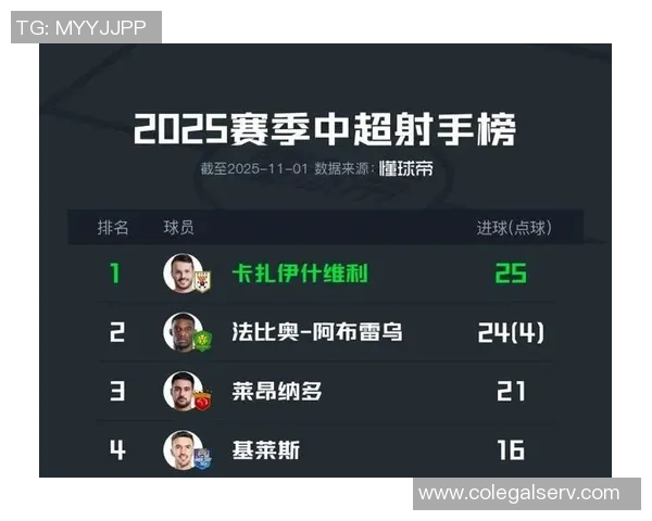 缘分的巧合中超金银靴法比奥与瓦科同年同月同日生