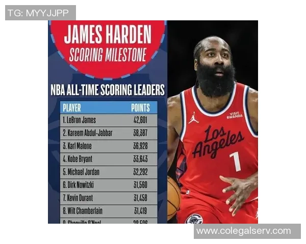 哈登谈超越奥尼尔的荣幸与努力:从偶像到传奇的成长之路 哈登谈超越奥尼尔的荣幸与努力:从偶像到传奇的成长之路